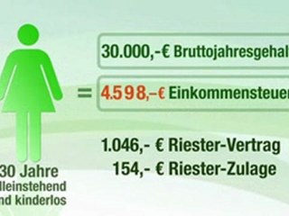 7: Was ist die Günstigerprüfung bei der Riester-Rente?