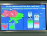 Results of Ukrainian Presidential Poll Announced