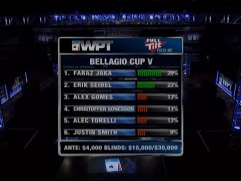 WPT Bellagio Cup V 2009 Pt03