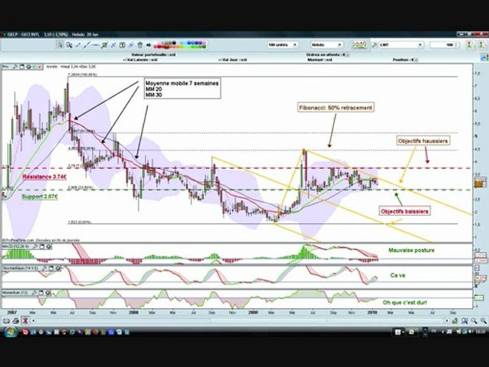 tradinggeci
