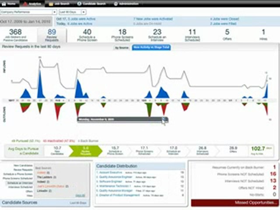 Real Time Recruiting Analytics