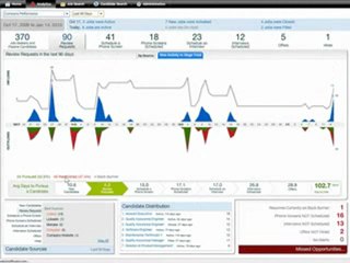 Recruiting Program Overview