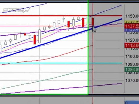Jan. 20, 10 Stock Market Technical Analysis for Trading