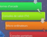 Soutenance de thèse sur le jeu vidéo (Etienne Armand AMATO)