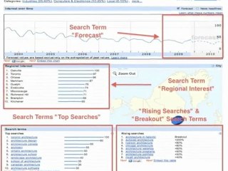 SEM - Search Engine Marketing