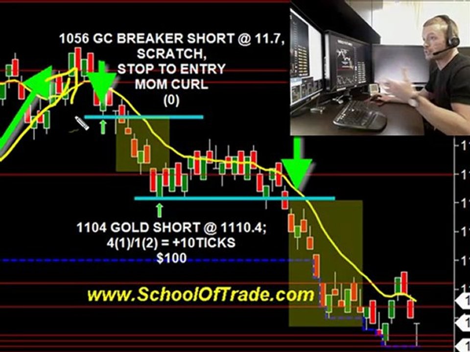 Market Commetary 1-20-10 Schooloftrade.com