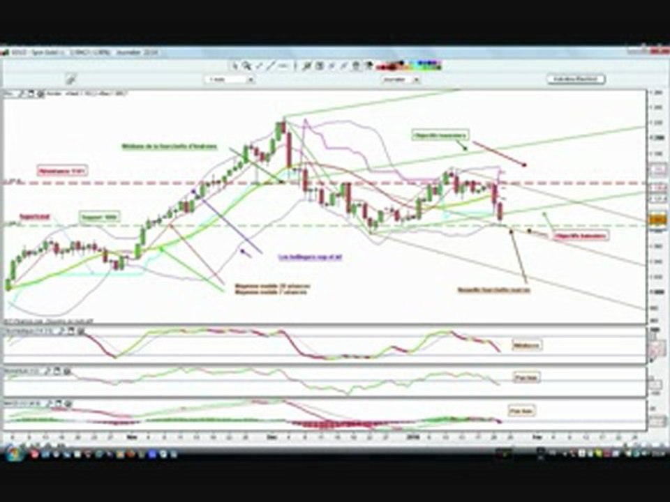 tradinggold
