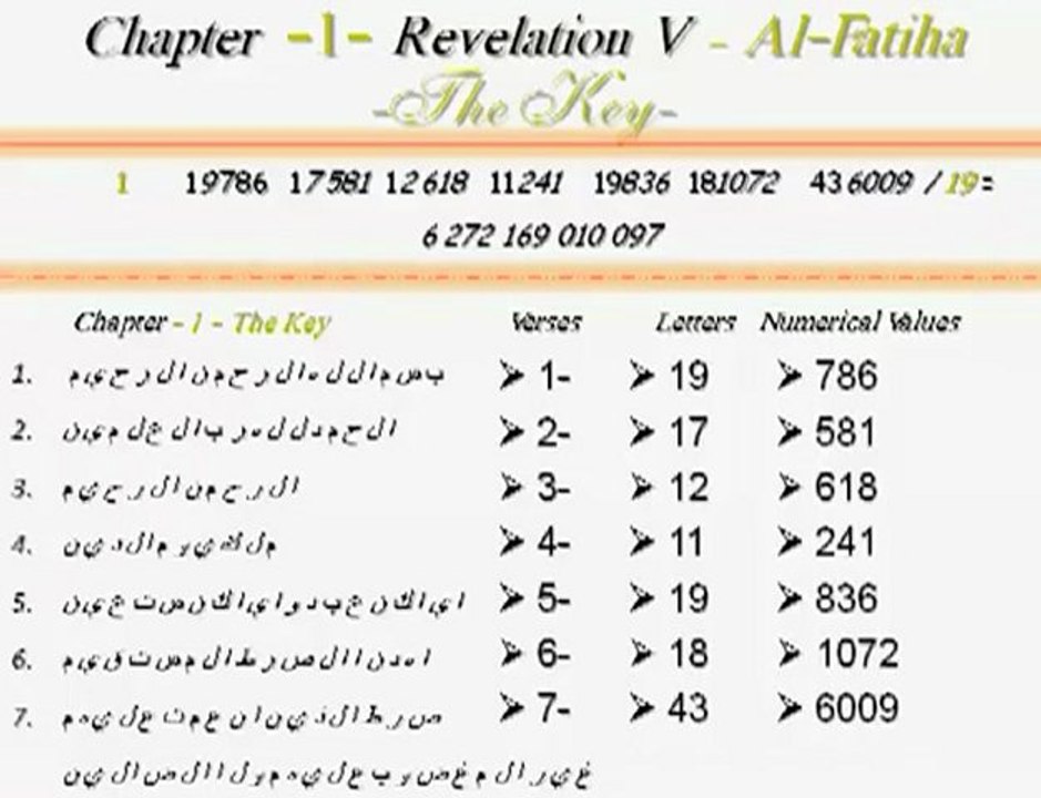 Secrets of The Quran Prophecy of 19 {Part 3 of 4}