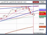 Jan. 27, 10 Stock Market Technical Analysis for Trading