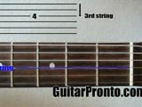 Reading guitar tab: for beginners - lesson1