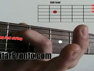 5 steps to tune your guitar