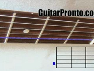 Open G guitar tuning