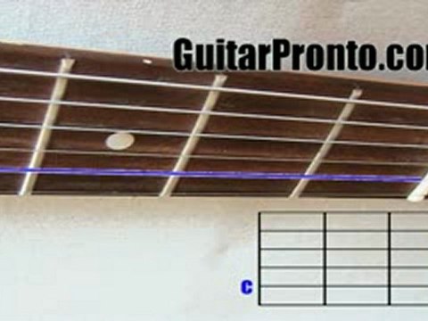 Open C guitar tuning