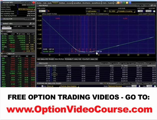 How To Trade Stock Options
