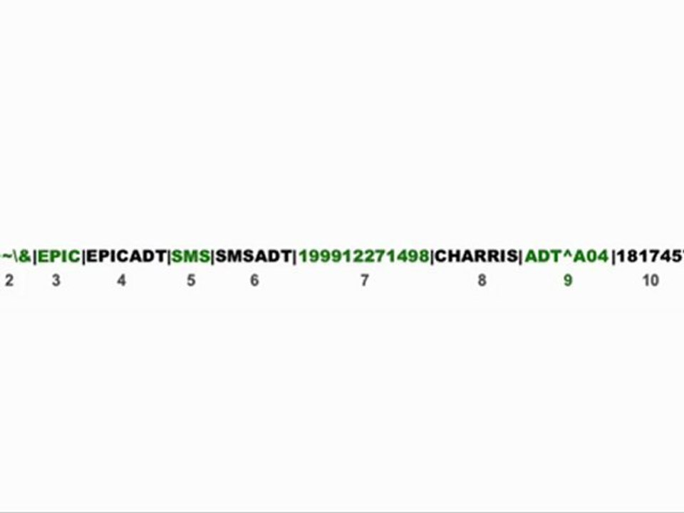 What does an HL7 message look like?
