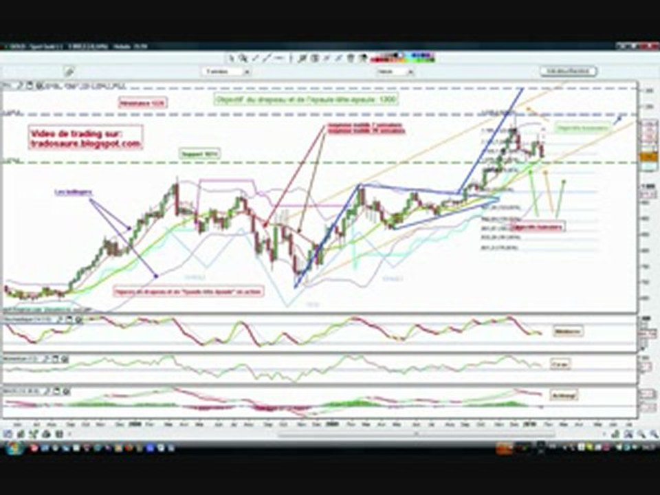 tradingoldhebdo