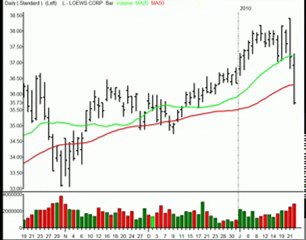 TraderInsight Stocks and Sectors on the Radar: Jan 25, 2010.
