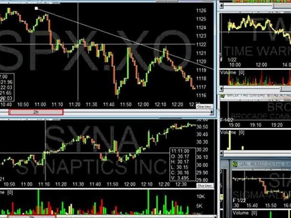 How to Trade using Relative Strength