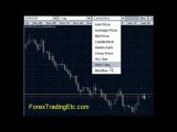 Forex Trading - Chart Types