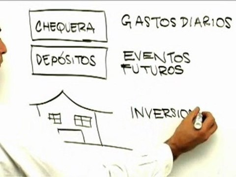 Las necesidades del hogar y los servicios financieros