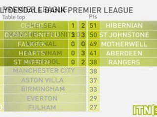 Sports News (Morning) for January 28th, 2010