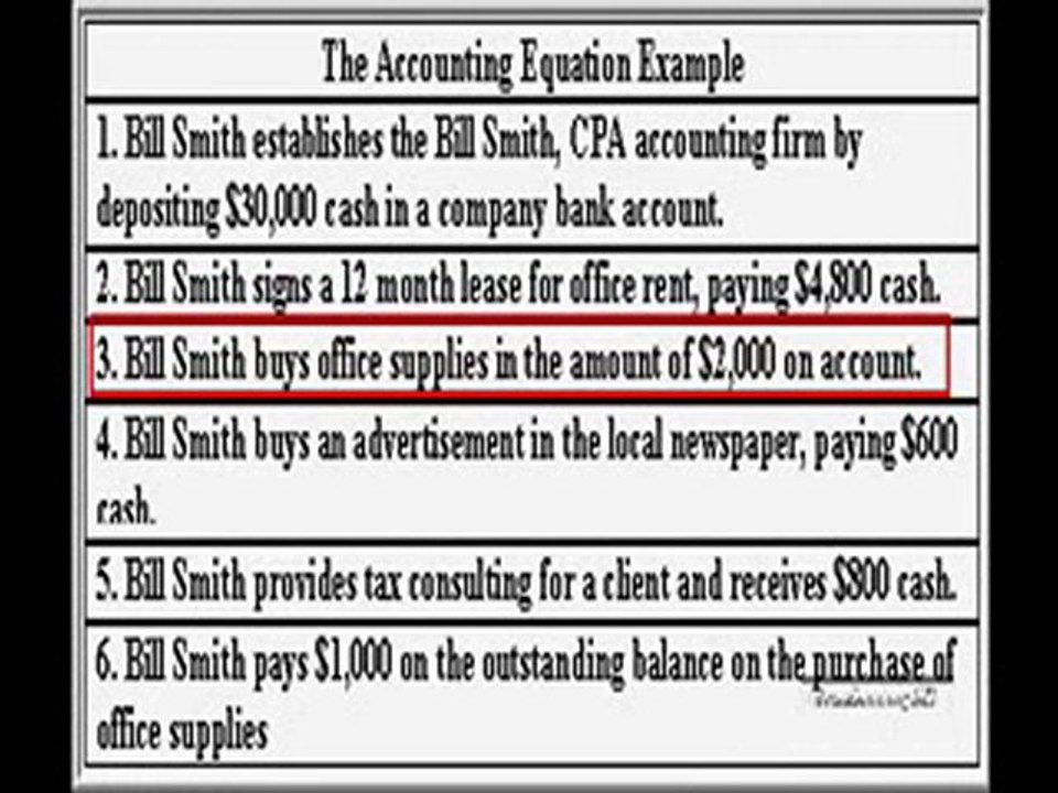 Charles-Herlinger - Germany - The Basic Accounting Equation