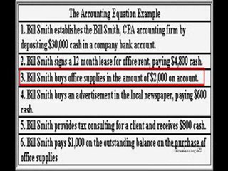 Charles-Herlinger - Germany - The Basic Accounting Equation