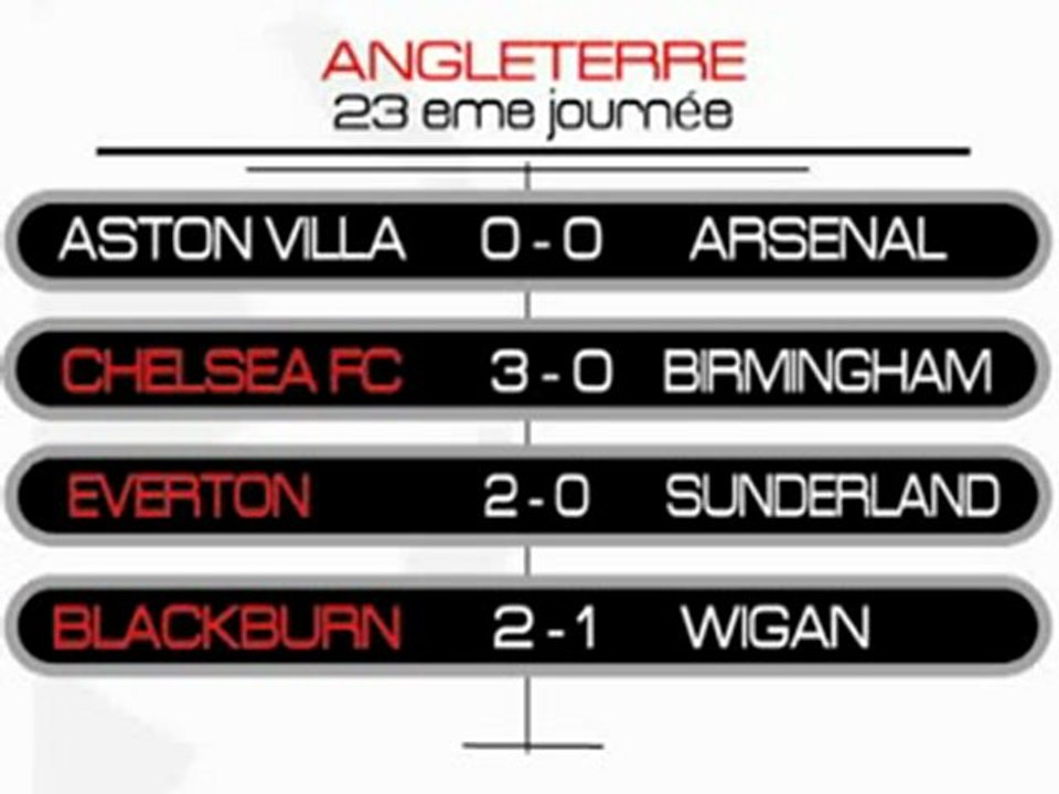 L'OM et l'OL en coupe de la Ligue - Wayne Rooney - Arsenal -