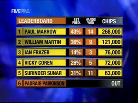 Party Poker European Open V Heat 09 Pt04