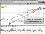 NASDAQ Trendlines - INO.com