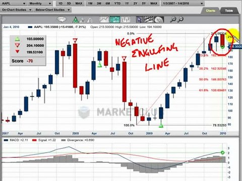 Steve Jobs, Apple, the iPad, and King Gillette - INO.om