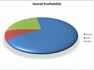 Traderinsight: Around The Horn Trading Plan Performance Summ
