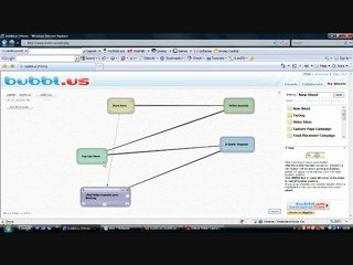 Orgarnise Your Thoughts with Mind Maps