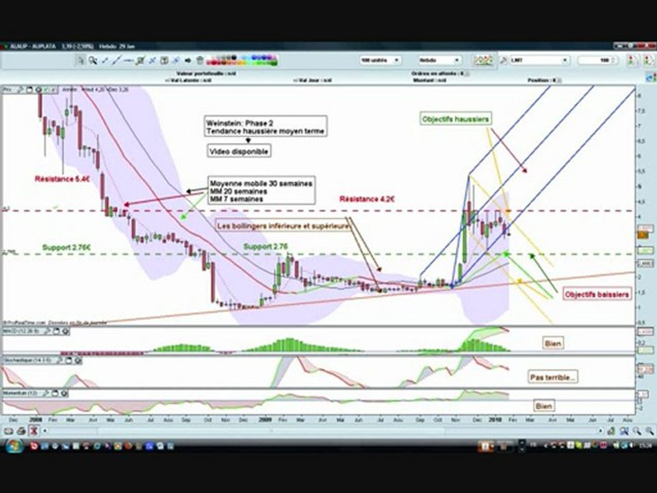 trading alaup auplata