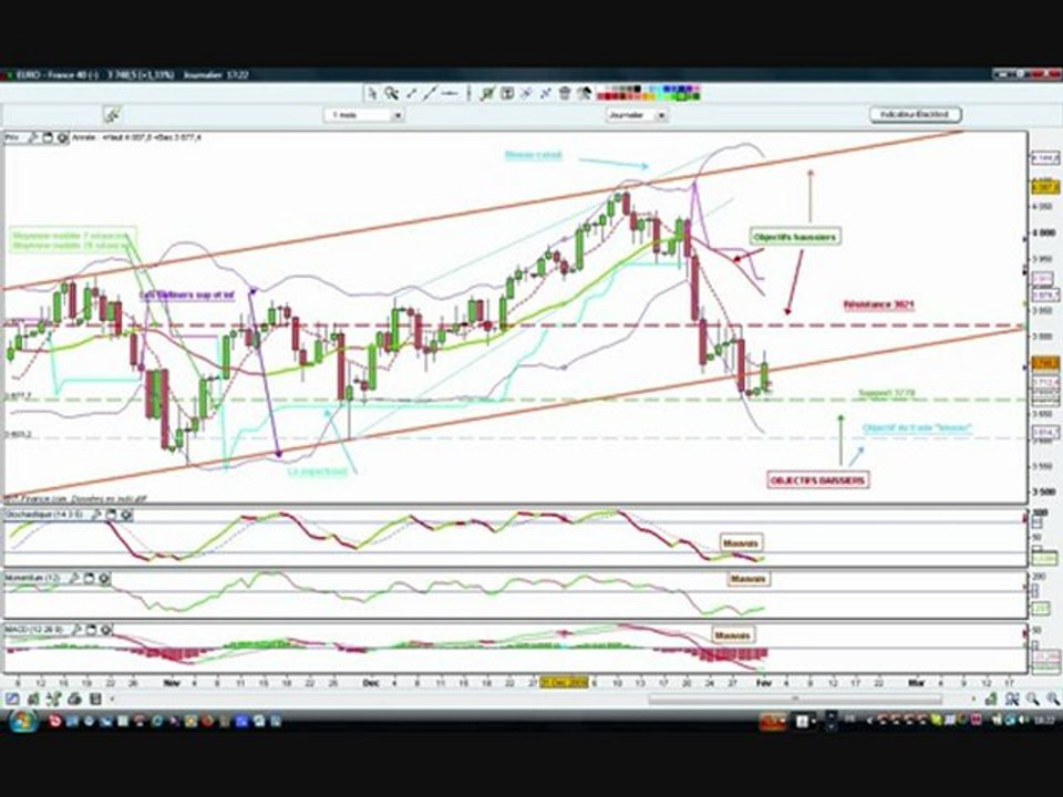 trading cac