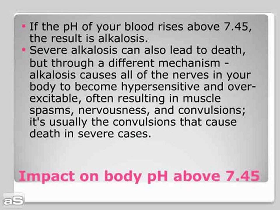 Body pH