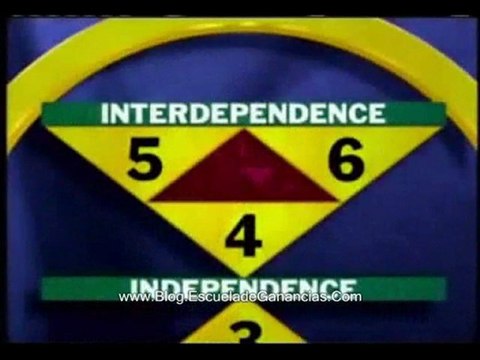 Covey Stephen - 7 Habitos por Covey Stephen - Parte 4