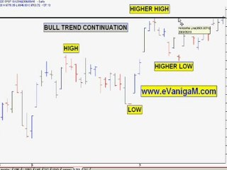 Indian Share Market News and Technical Analysis