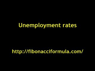 Fibonacci Formula: 82% Forex Gains in 10 Months 📈
