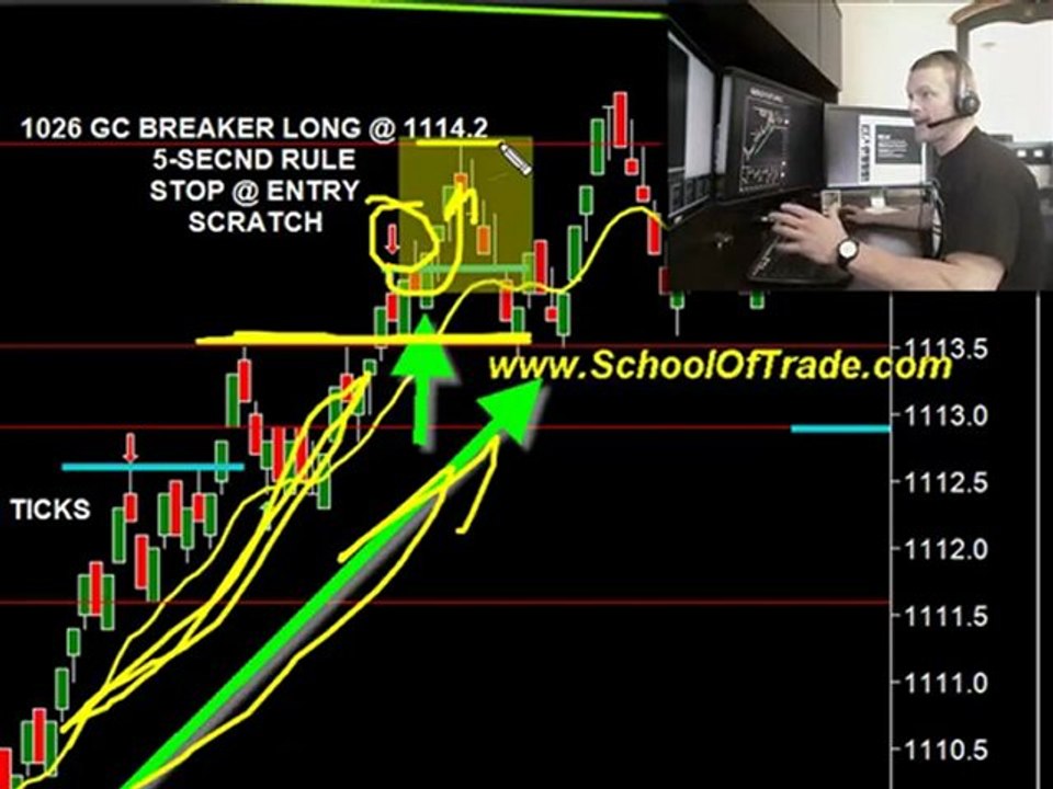 Futures Daily Market Commentary 2-3-10