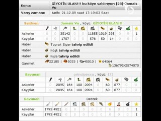 GİYOTİN BİRLİKLERİ RAPOR SHOW....