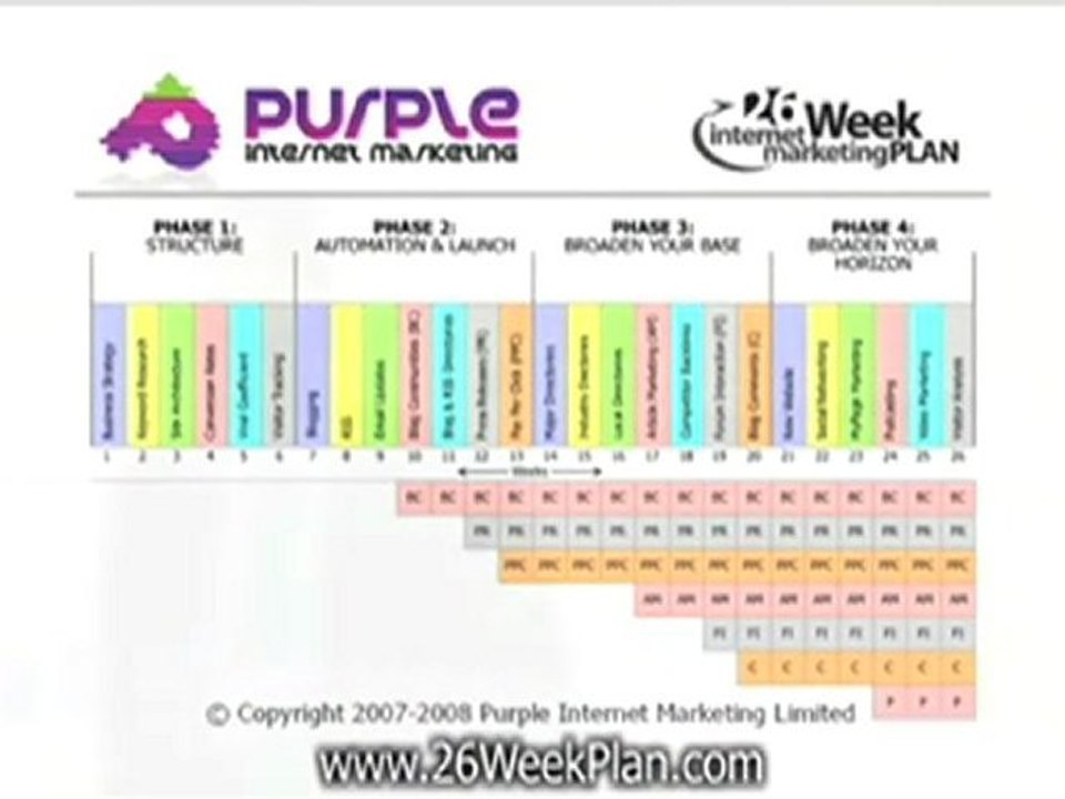 Phase #4 Summary & Final Questions and Answers