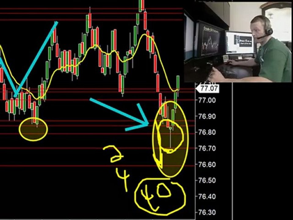 Chart Of The Day