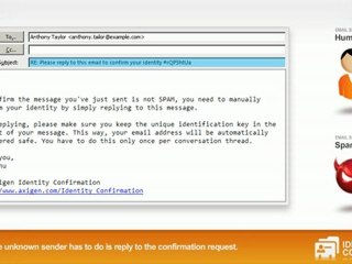 AXIGEN Identity Confirmation