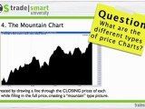Five Types of Price Charts -Stock Charts