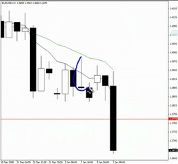 Trading price action forex, "fakey strategy"