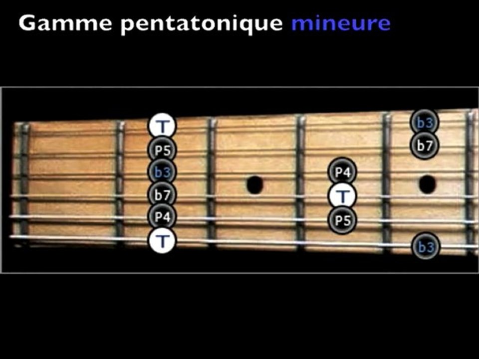 Comment aborder la théorie musicale (guitare&basse)