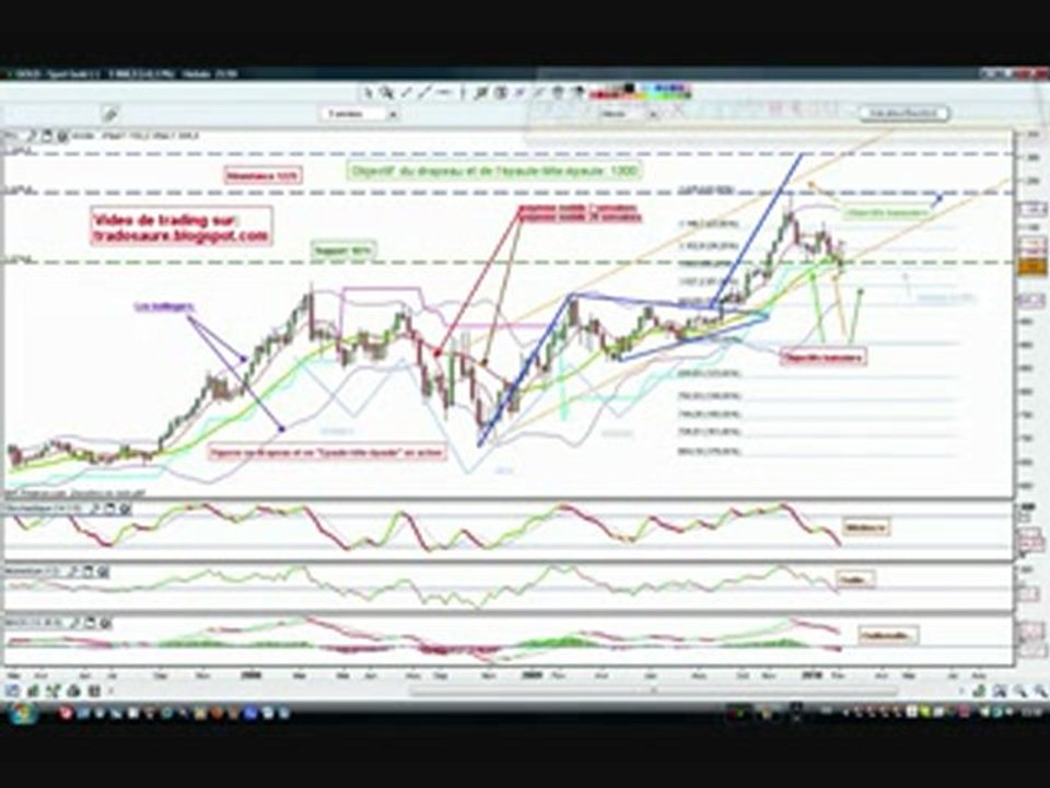 trading gold hebdo