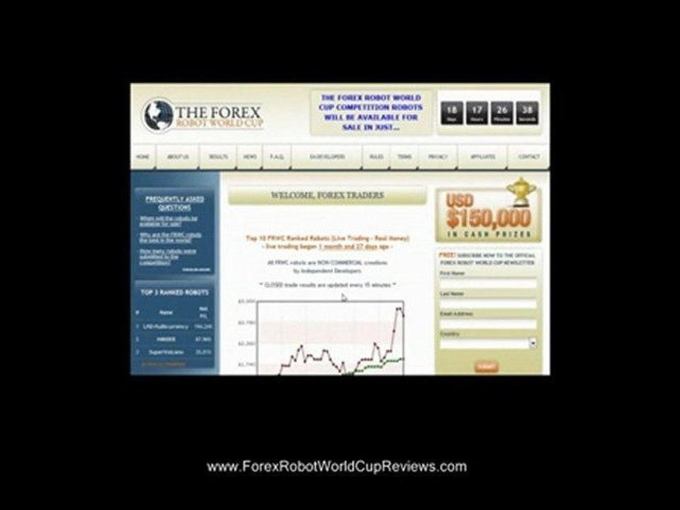 The Forex Robot World Cup Reviews--Forex Sofware