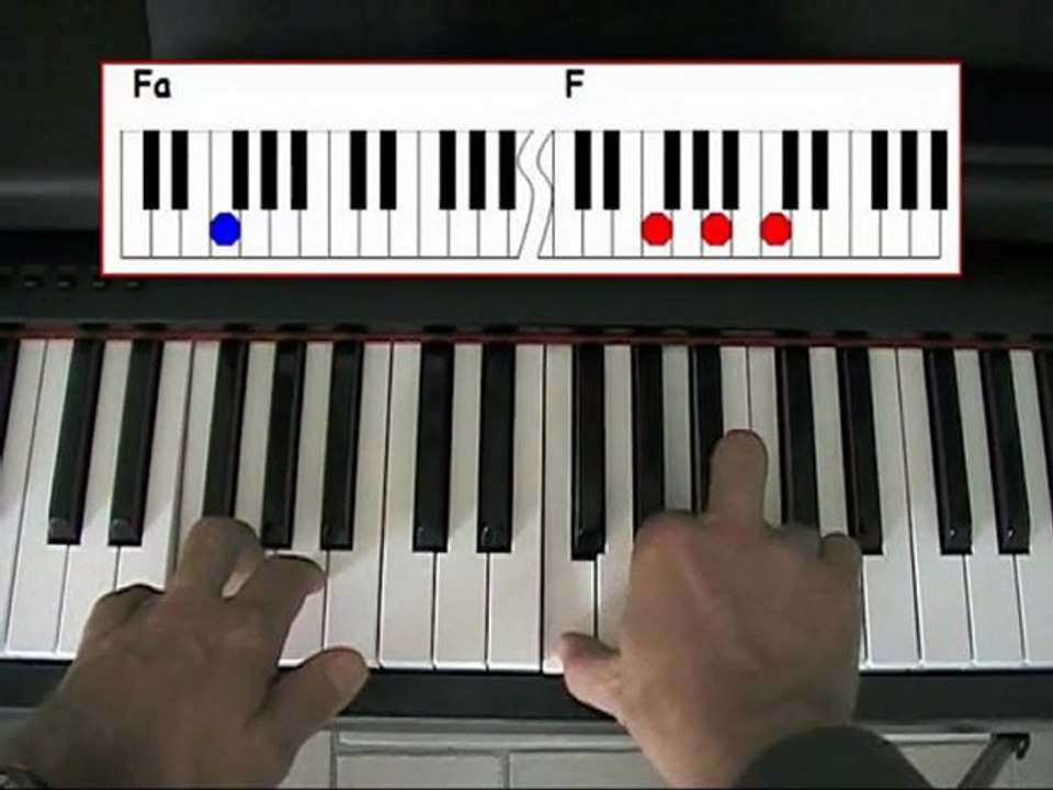 Comment jouer lili piano
